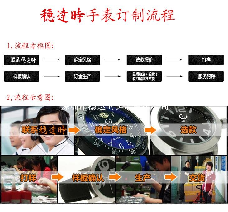 穩(wěn)達時鐘表定制流程