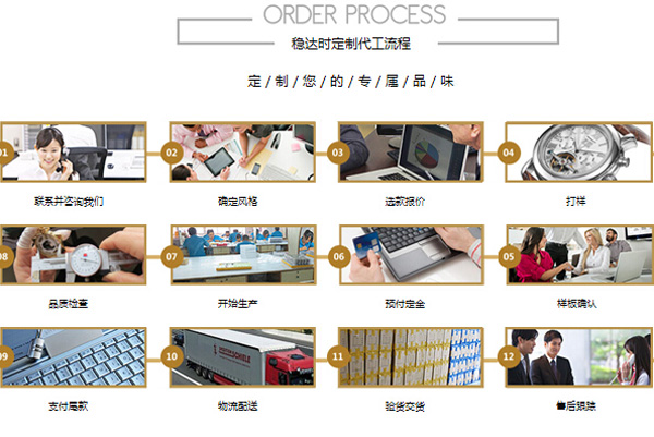 穩(wěn)達時手表定制廠家流程