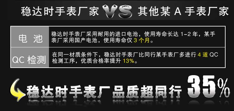 運動戶外電子表生產(chǎn)廠家-【穩(wěn)達時】迪士尼品牌8年指定生產(chǎn)商