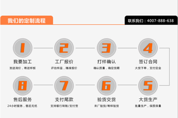 穩(wěn)達(dá)時(shí)手表代工廠的流程圖
