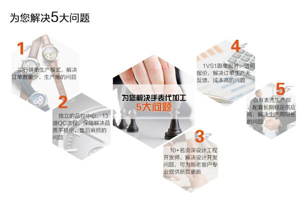 專注解決五大問題 穩(wěn)達(dá)時鐘表工廠量身定制